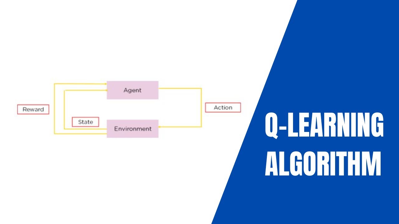 Q-Learning Algorithm - YouTube