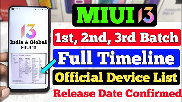 MIUI 13 Official Timeline | 1st, 2nd, 3rd Batch | Official Device List | MIUI 13 India & Global Date