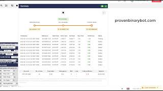 Free Download Binary.com Bot - 007 Differ Binary Bot | Authentic Secure Deriv Bot Free Download
