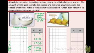 4.4: Graphing a Function Rule