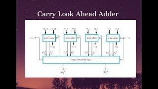 Carry Look Ahead Adder | Easy Explanation | Digital electronics