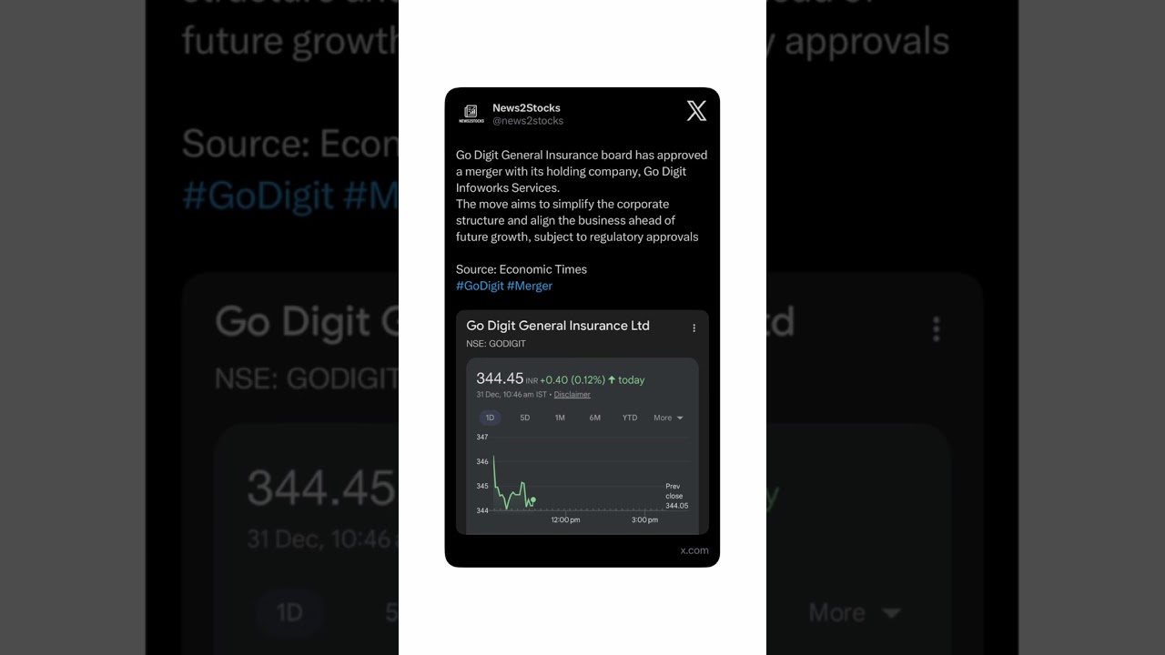 Go Digit General Insurance board has cleared the merger 