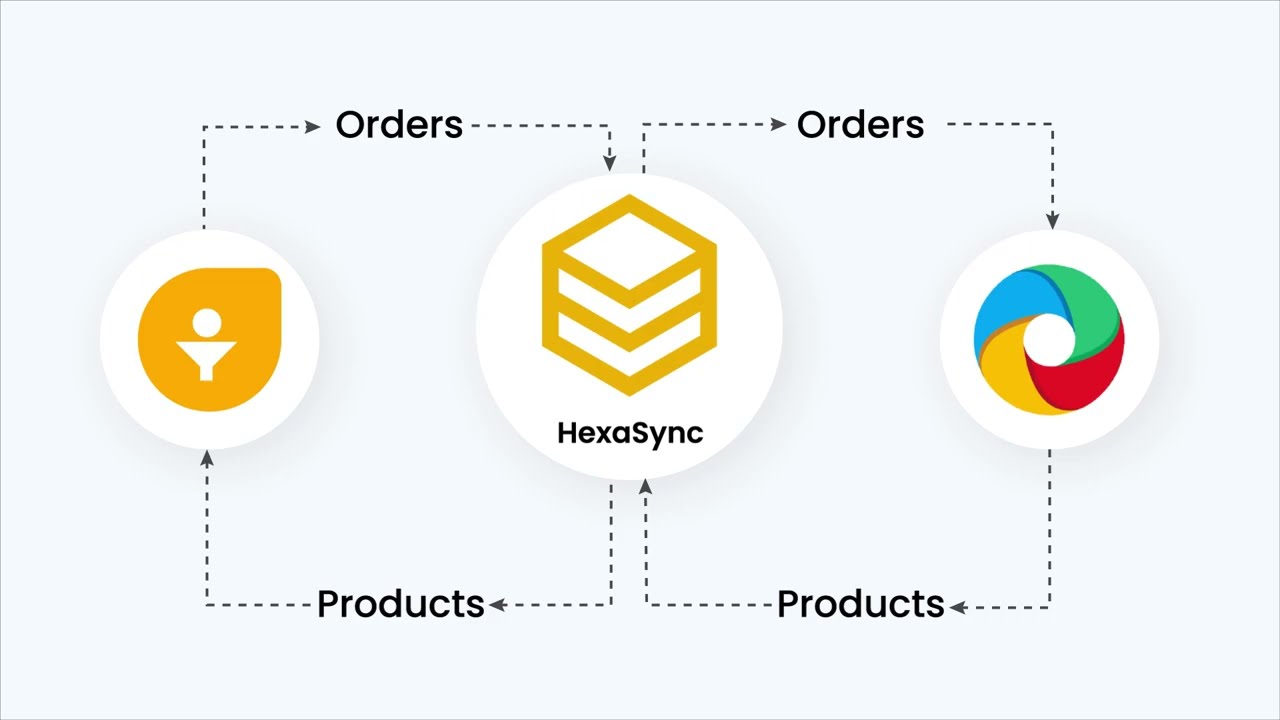 Xem video: Demo tích hợp phần mềm kế toán Misa Amis và FreshSales