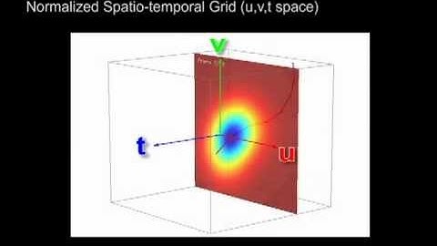 [ICCV2011] Gaussian Process Regression Flow for Analysis of Motion Trajectories