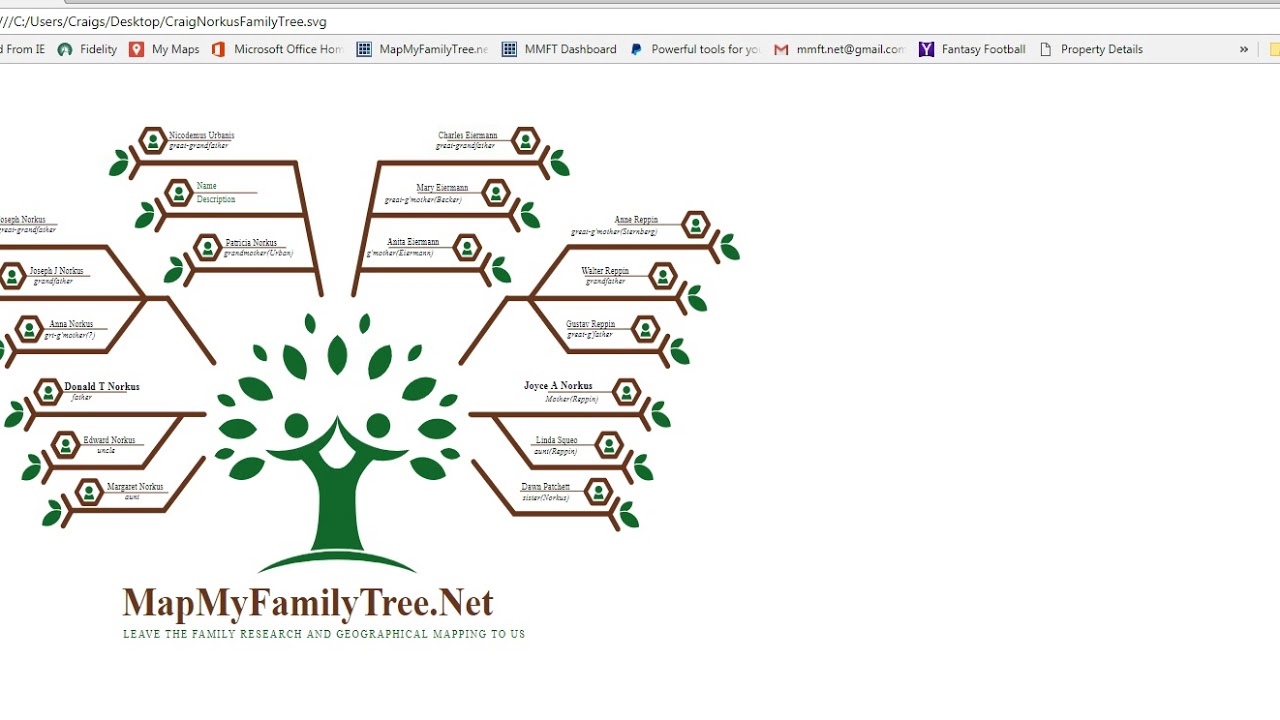 family lineage chart