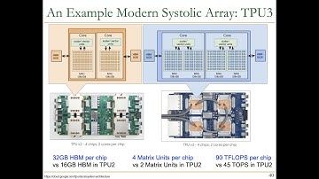 Digital Design & Computer Arch. - Lecture 19: VLIW, Systolic Arrays, DAE (ETH Zürich, Spring 2021)