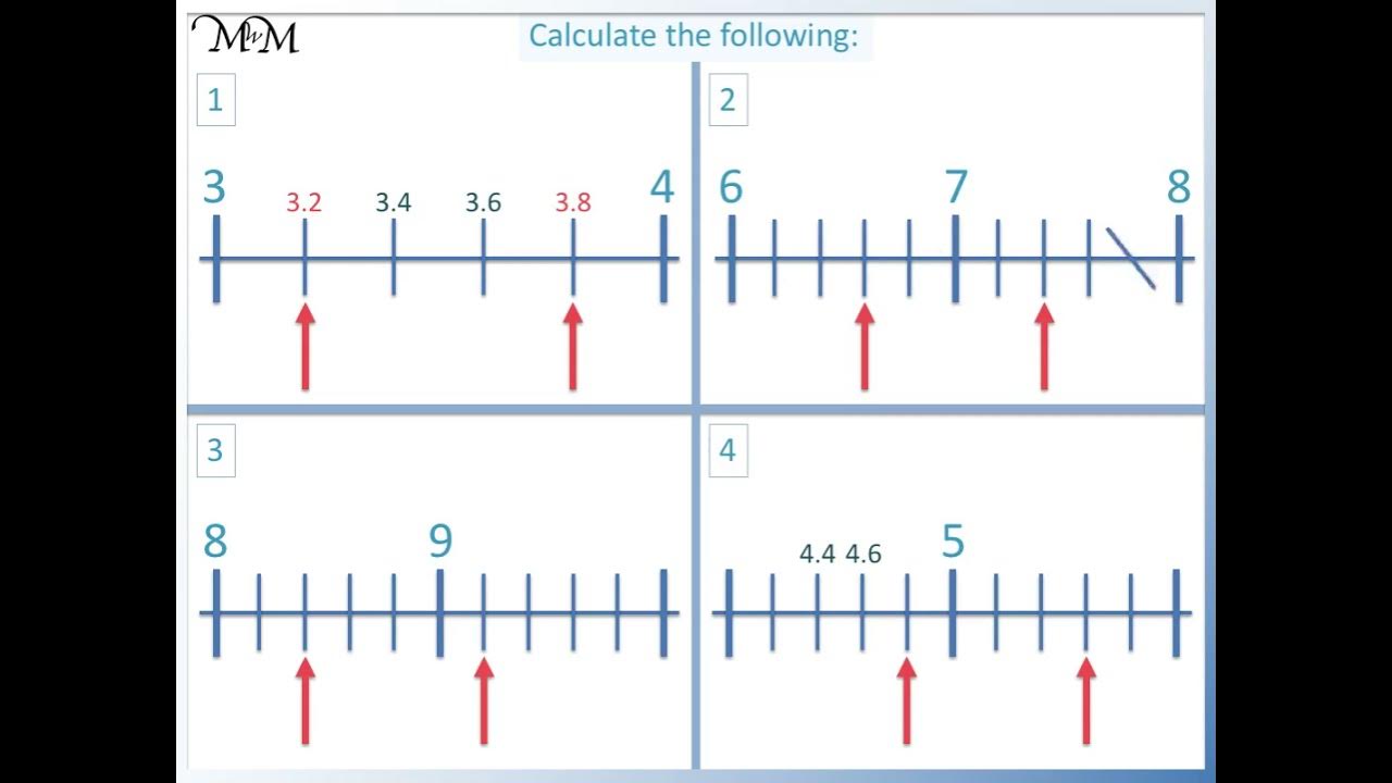 how-to-show-fifths-on-a-number-line-youtube