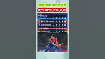 IPL 2025 Latest points table after match 32 RR vs DC #pointstable ##IPL #IPL2025