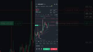DASHUSDT algo trade | live trade | Binance #algotrading #dashusdt #binance #livetrading