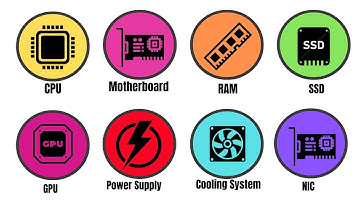 Every Computer Component Explained  in 2 Minutes