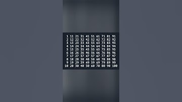 #Shorts 🔥 Java Pattern Program Print Numbers Series 1 to  100 Using for loop.