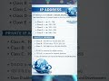 👉 IP Address Made EASY ⚡ Understand in 10 Sec #youtubeshorts