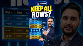 Details Pandas groupby transform() Explained | Data Analyst Interview Question News