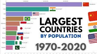 Largest Countries In The World By Population 1970 - 2020