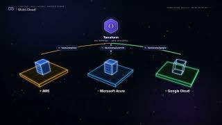 Terraform Basics: Automate Cloud Infrastructure in 4 Minutes