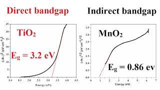 Direct and Indirect bandgap value
