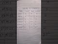 grade of concrete