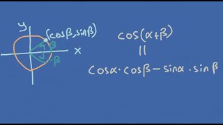 cos(a+b) Formula DERIVED