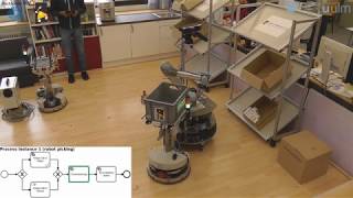 Intralogistics Scenario: Flexible Process Execution and Adaption of a Robotic Order Picking