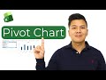 How to create a pivot chart in Excel Step by Step