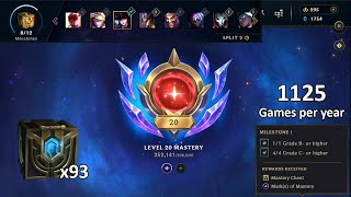 League's new Mastery system is... weird...