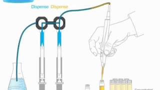 ML600 Diluter/Dispenser Demo - Dual-Syringe Diluter Mode