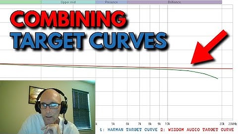 Combining Target Curves Using REW (Discussion)