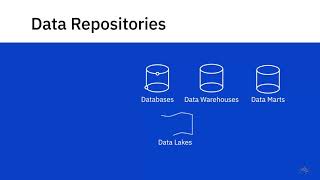 Overview of the Data Analyst Ecosystem   IBM   Lesson 16