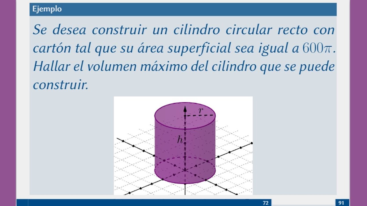 Multiplicadores de Lagrange. Aplicaciones