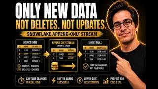 Snowflake Streams Explained: Change Data Capture (CDC) for ETL, Step by Step