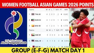 Women’s Asian Games 2026 Football Points Table Today | All Groups E, F & G Standings | Results