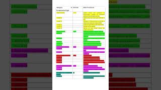Fundamental Rights Explained in One Chart | Articles 14–32 | UGC NET Law &amp; Judiciary Prep