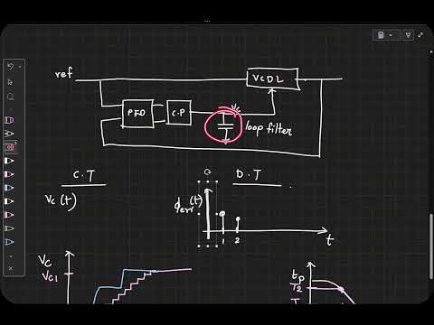 Thumbnail for EE698G 2026 lec13(2): Modelling the DLL for analysis