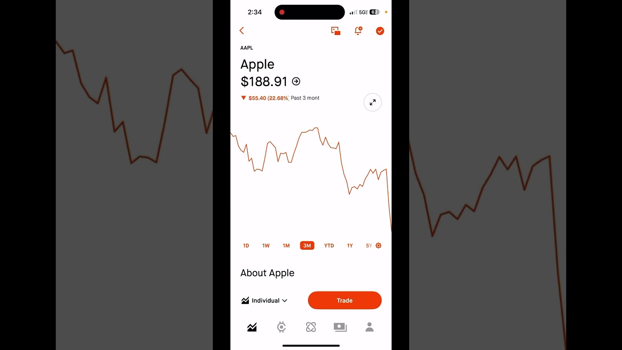 SPY stock | Robinhood options trading 