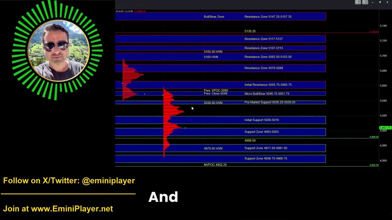 View on $NQ_F, $RTY_F and $ES_F Heading into the Week of April 22, 2024