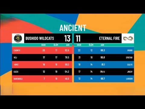 🏆 Eternal Fire vs Bushido Wildcats 🏆 Grand Final | CS2  2025!