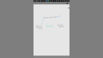Overview of Content Version, Content Document and Content Document Link #salesforce