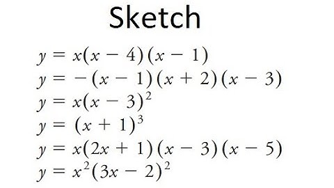 Grade 12 Advanced Functions - Sketching polynomial functions in factored form (ch 3.3)