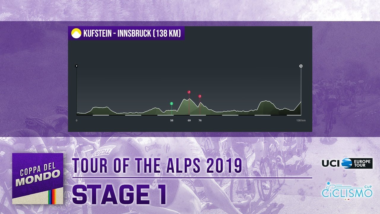 UCI Europe Tour 2019 | Tour of The Alps | Stage 1