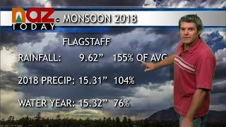 Flagstaff Weather -- September 6, 2018