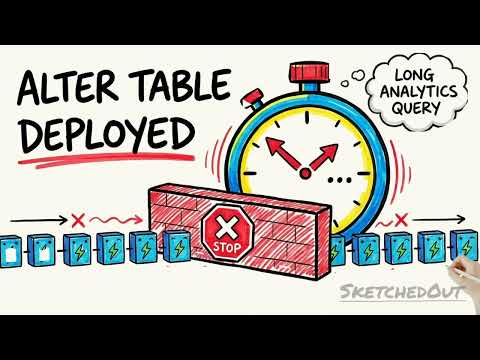 Ep 5 | Two Users Bought the Last One | Postgres, SketchedOut
