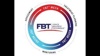 Force Balance Technique Process