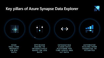 Synapse Data Explorer
