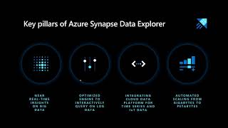 Synapse Data Explorer