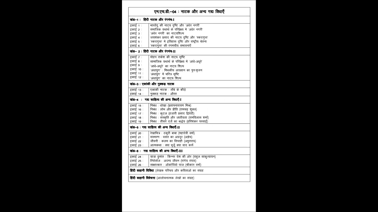 IGNOU MHD 1st year syllabus