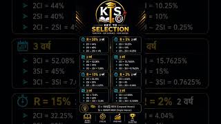 SI and CI Percentage Chart