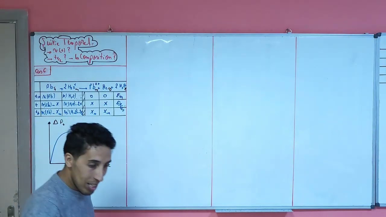 Cas 6,Cours suivie temporel :la vitesse volumique et t½