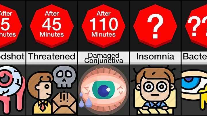 Timeline: What If You STOPPED BLINKING