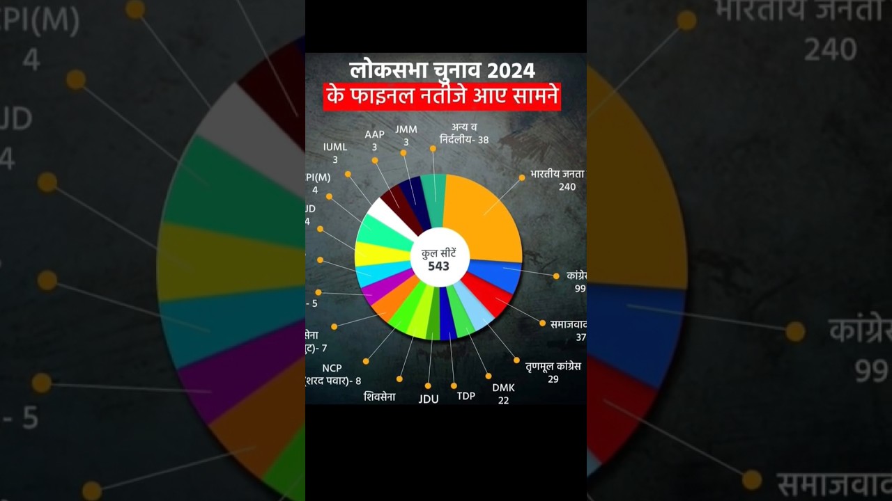 #electionresults2024