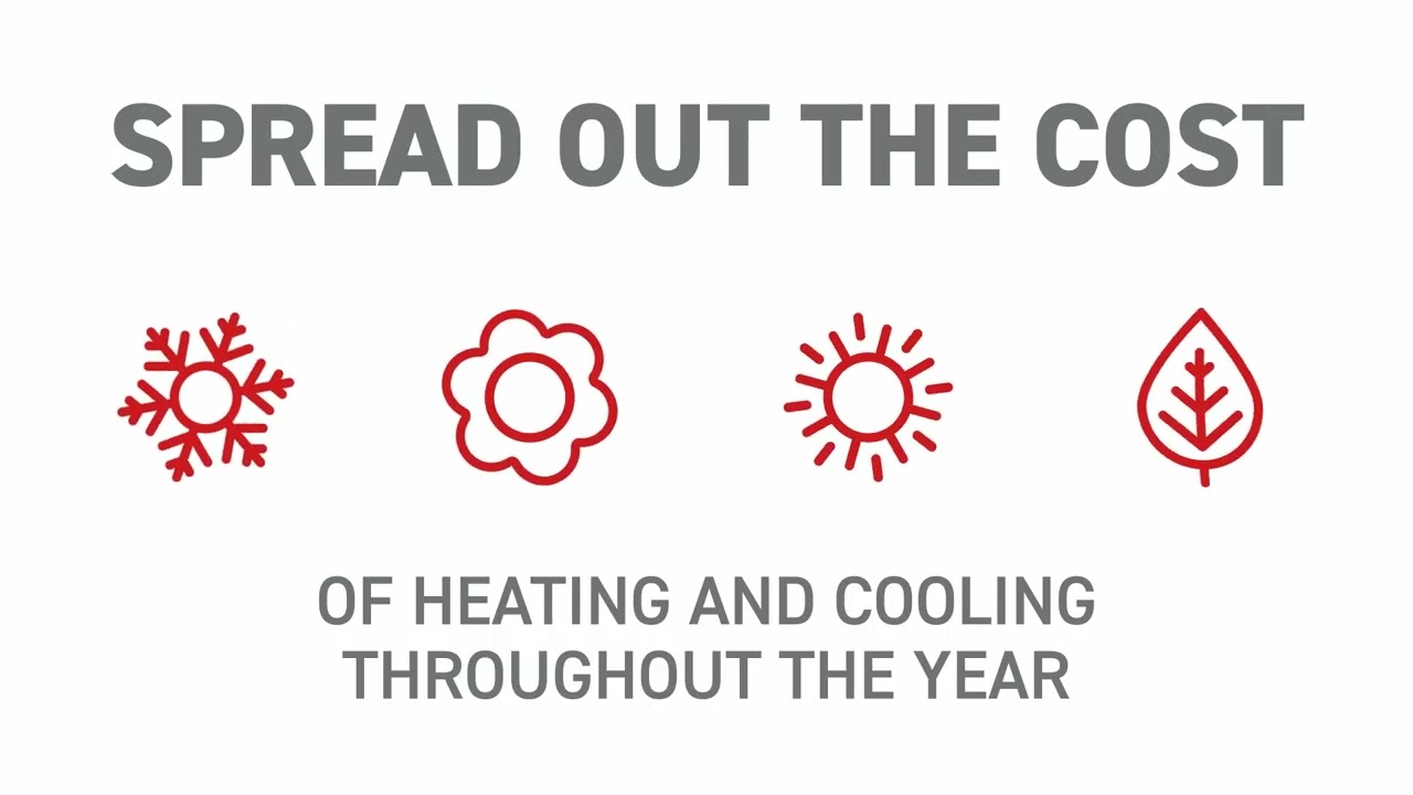 Average Monthly Payment (AMP)